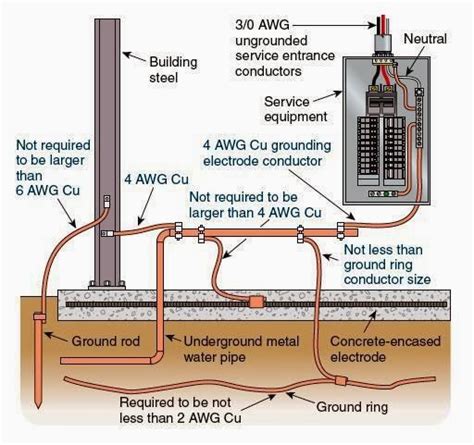 grounded metal box is e energized|electrical box grounding chart.